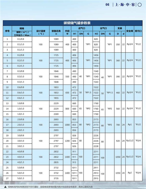 申容儲(chǔ)氣罐參數(shù)0.1-5立方