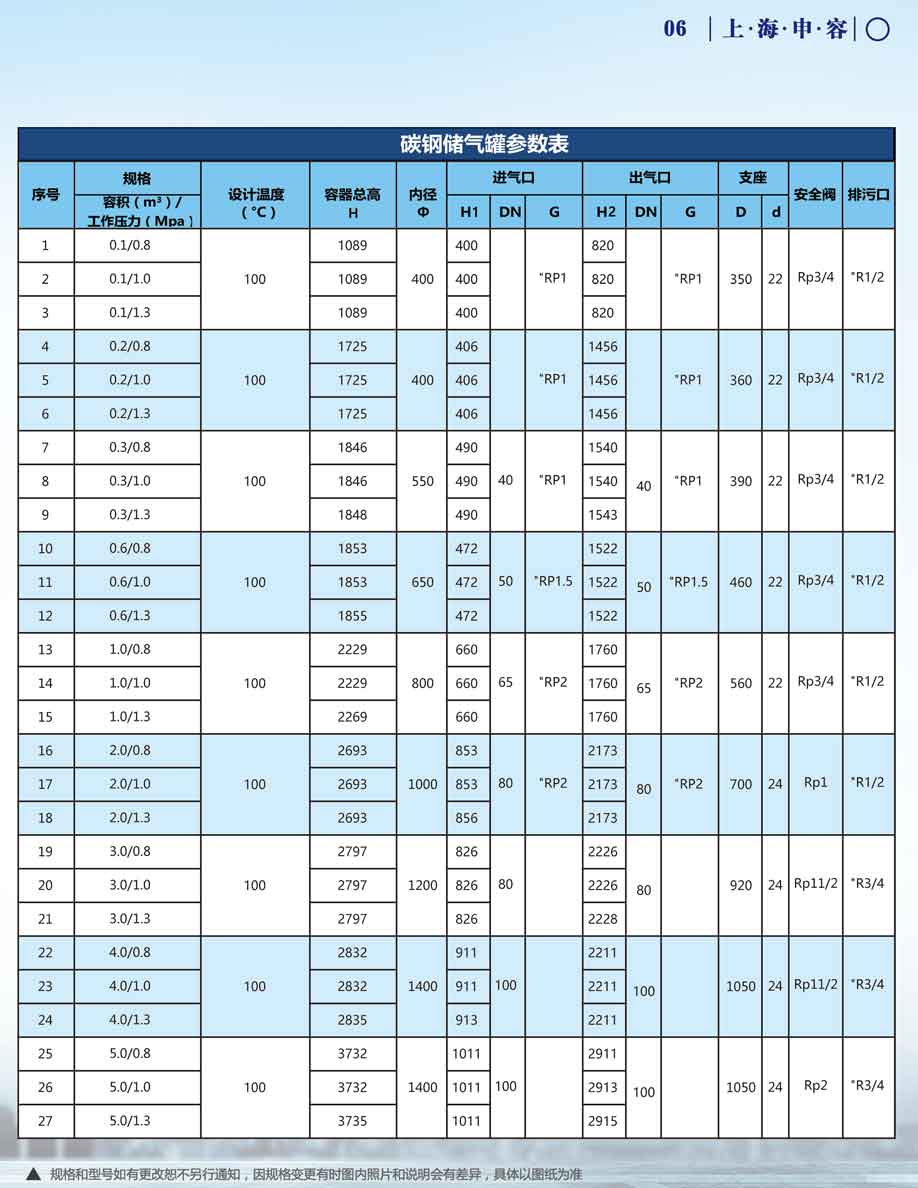 申容儲(chǔ)氣罐參數(shù)0.1-5立方