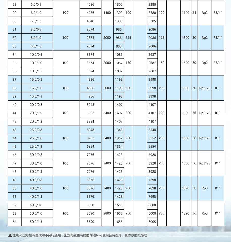 申容儲(chǔ)氣罐參數(shù)6-50立方